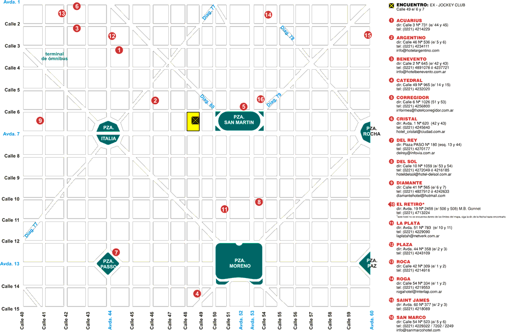 City map La Plata Argentina