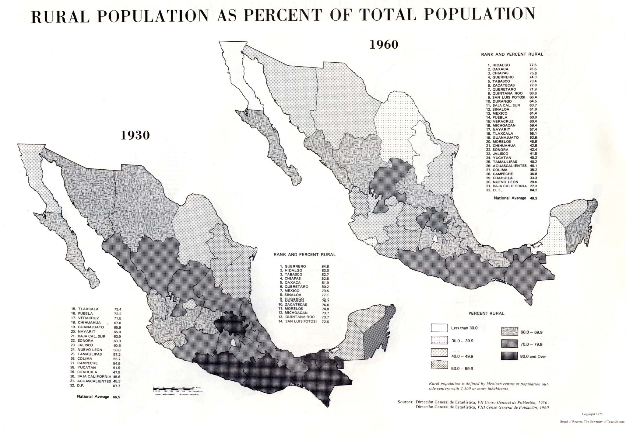 Población Rural como Porcentaje de la Población Total de México 19301960 Tamaño completo Población Rural como Porcentaje de la Población Total de México 19301960 Tamaño completo