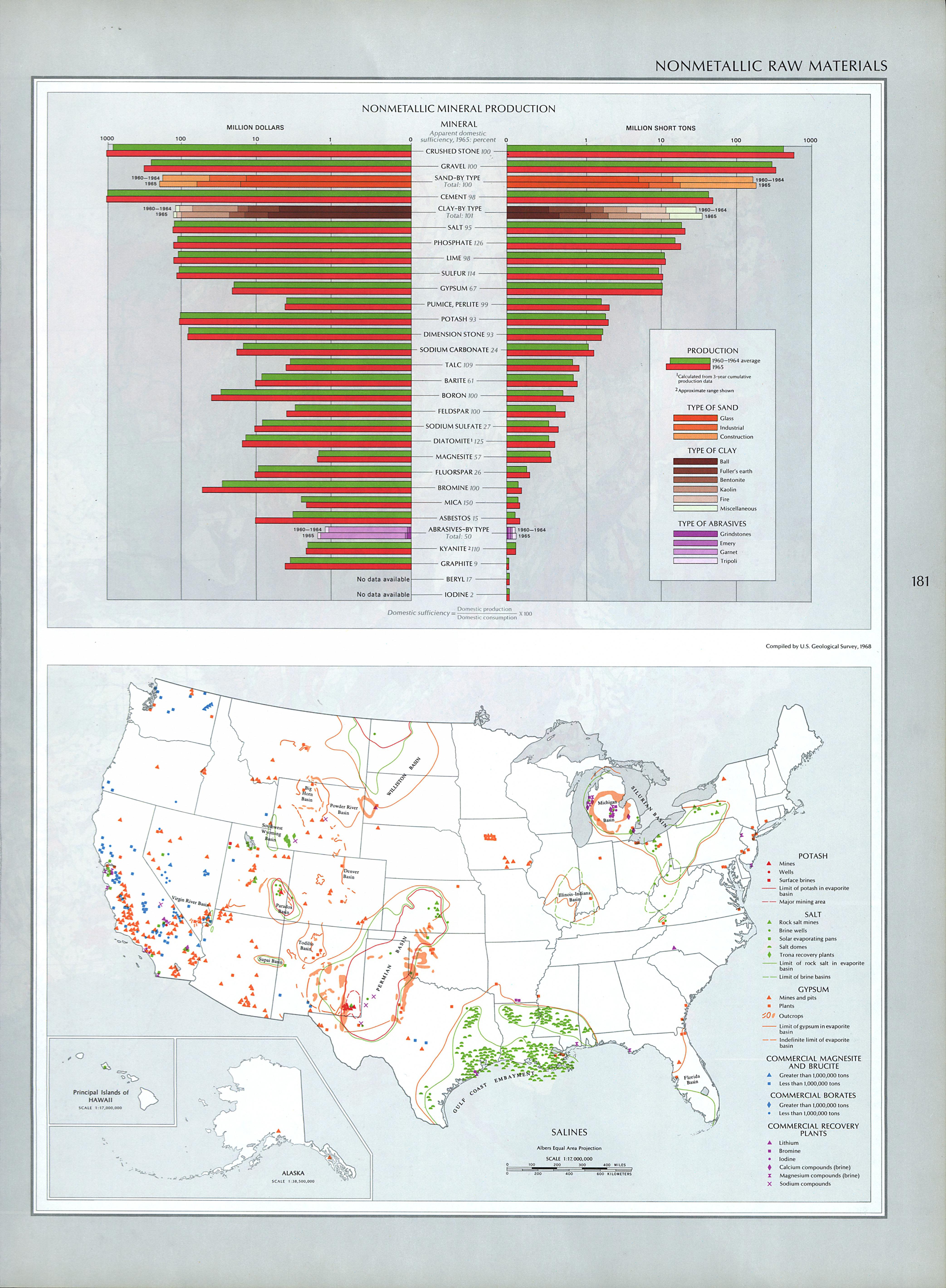 United States Nonmetallic Raw Materials 1970 Full size