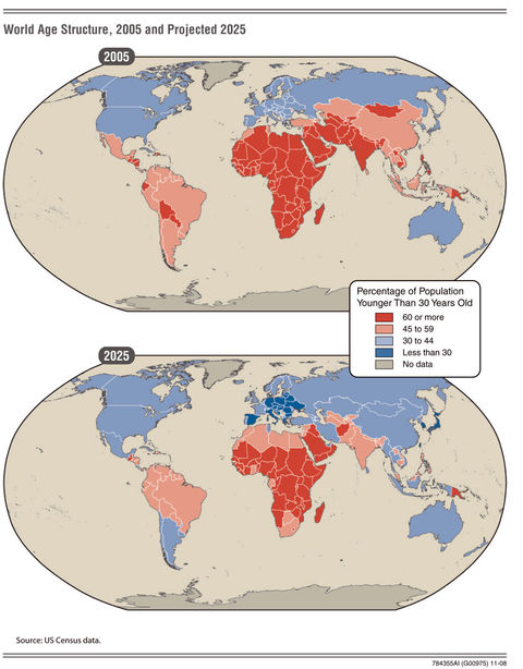 World age structure 2005 and 2025 | Gifex