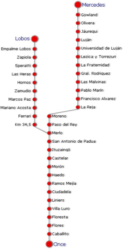 Railroad Stations Maps, Sarmiento Line, Buenos Aires Metropolitan Area